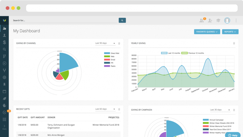 Virtuous dashboard