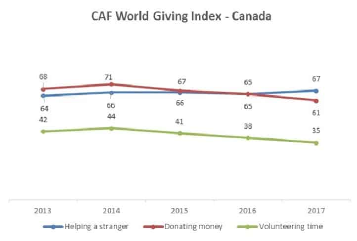 CAF World Index - Canadian evolution 