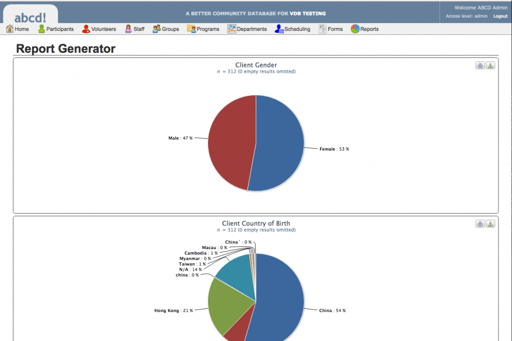 screenshot of a pie graph taken from a datatbase management software for nonprofits